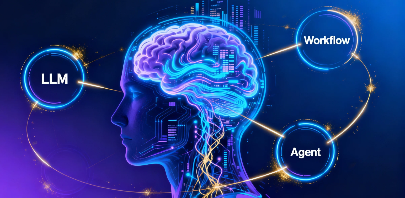 3分钟读懂：LLM、Workflow 与 Agent